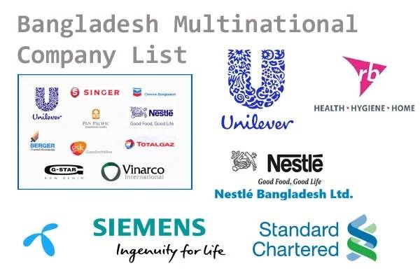 Highest Paying companies in Bangladesh 2023? Find Out Here!